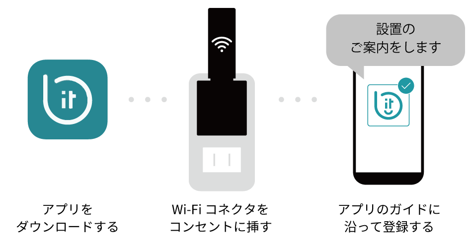 Wi Fi コネクタを購入 Bitkey Store ビットキーストア